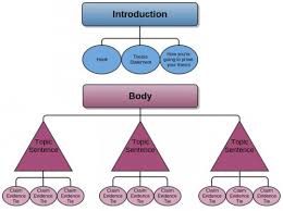 Creating A DESCRIPTIVE ESSAY Creating A DESCRIPTIVE ESSAY